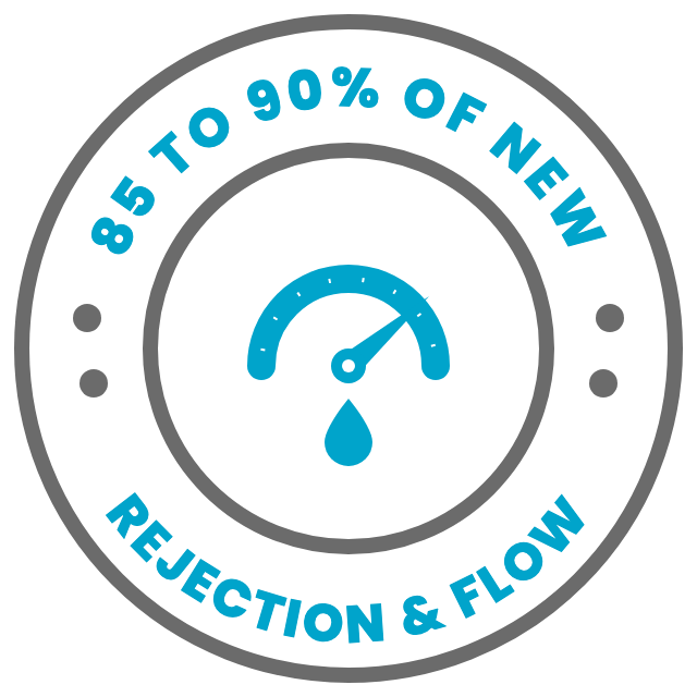 85 to 90% of new, rejection and flow